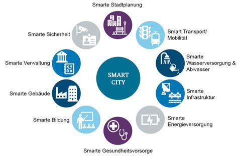 smart city definition|Iba pa.